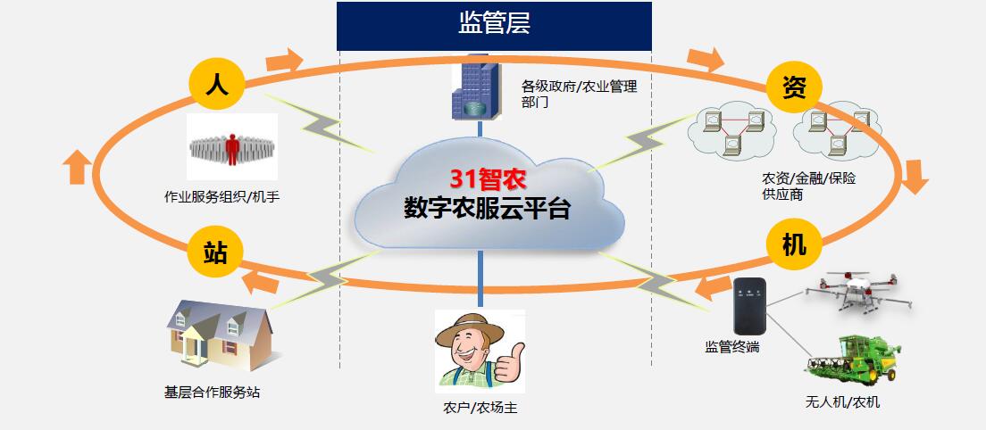 标准化飞防服务
